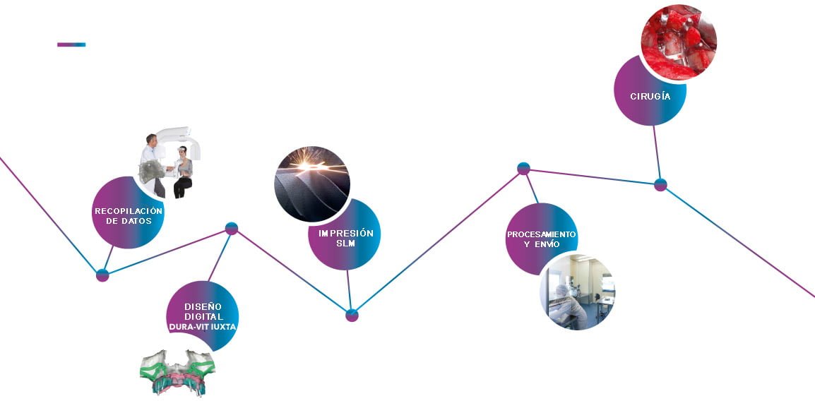 Workflow senza testi 1